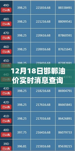 12月18日邯郸油价实时消息查询表，油价风云变幻全解析