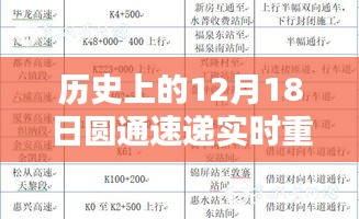 历史上的12月18日圆通速递实时重量，全面评测与深度分析