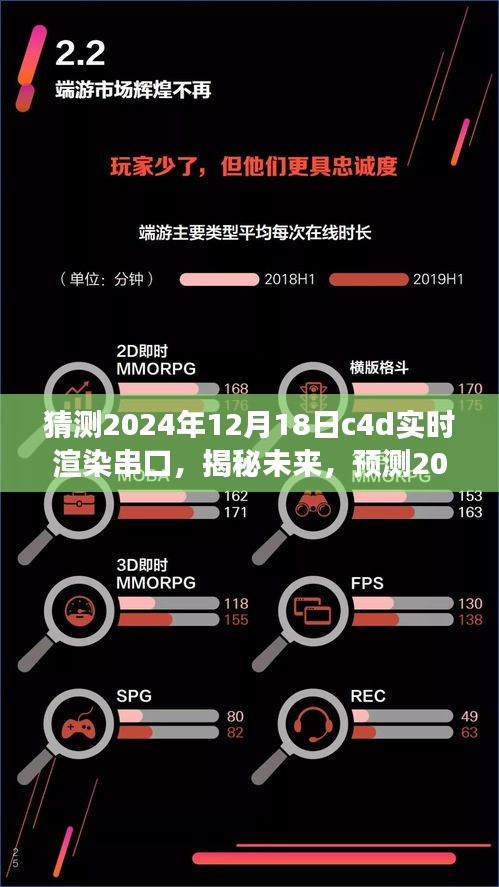 揭秘未来，预测C4D实时渲染串口技术的新发展动向（2024年展望）