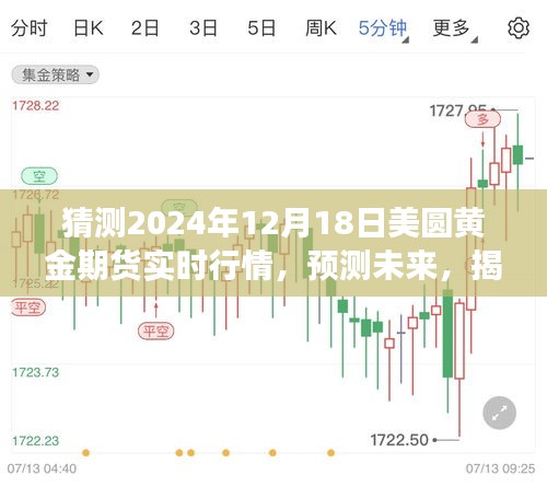 揭秘黄金期货市场走势，预测未来黄金期货行情展望至2024年12月18日美圆黄金期货实时行情分析