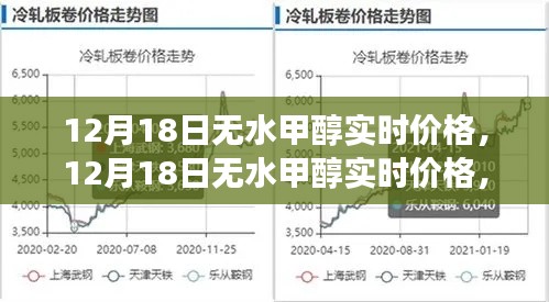 12月18日无水甲醇实时价格及市场走势分析与预测