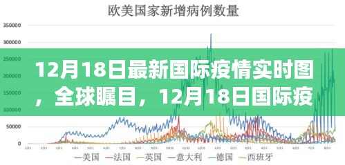 全球瞩目！最新国际疫情实时图与智能监控系统的革新之旅（12月18日）