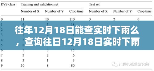 如何查询往日12月18日实时下雨信息？一步步操作指南