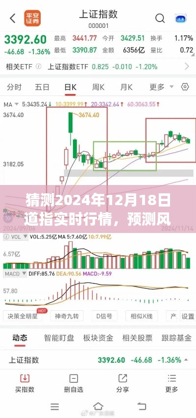 深度解析，预测风云中的道指行情，展望2024年12月18日实时走势