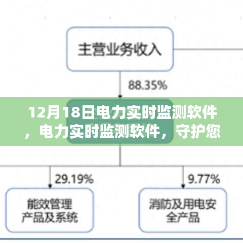 守护稳定电力供应，12月18日电力实时监测软件全面上线