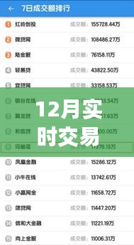 年终技术盛宴，聚焦十二月实时交易信息技术的三大要点解析