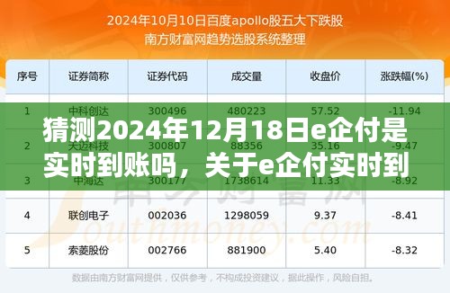 关于e企付实时到账功能的预测分析，2024年12月18日的实时到账猜测与功能展望