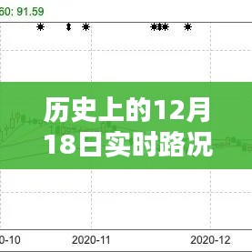 历史上的12月18日实时路况电台，价值、挑战与深度探讨