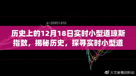 揭秘历史，实时小型道琼斯指数背后的故事与演变