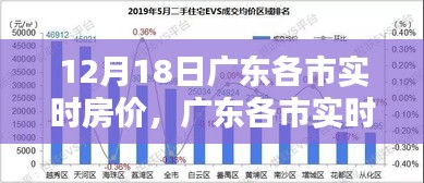 广东各市实时房价查询全攻略，轻松掌握房价动态