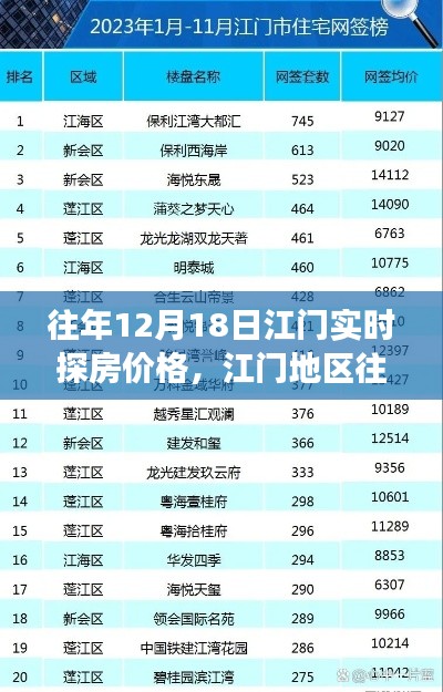 江门地区往年12月18日房地产市场实时探房价格解析及观点阐述与个人立场观察报告