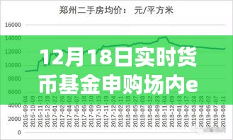 实时货币基金申购场内ETF，跃上金融巅峰的力量与变化之美