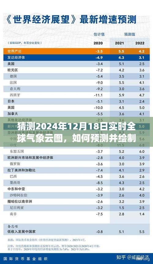 详细步骤指南，预测并绘制2024年12月18日实时全球气象云图的过程解析与操作指南