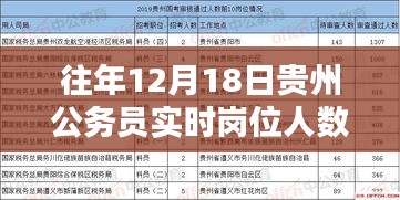 往年12月18日贵州公务员实时岗位人数统计及分析概览