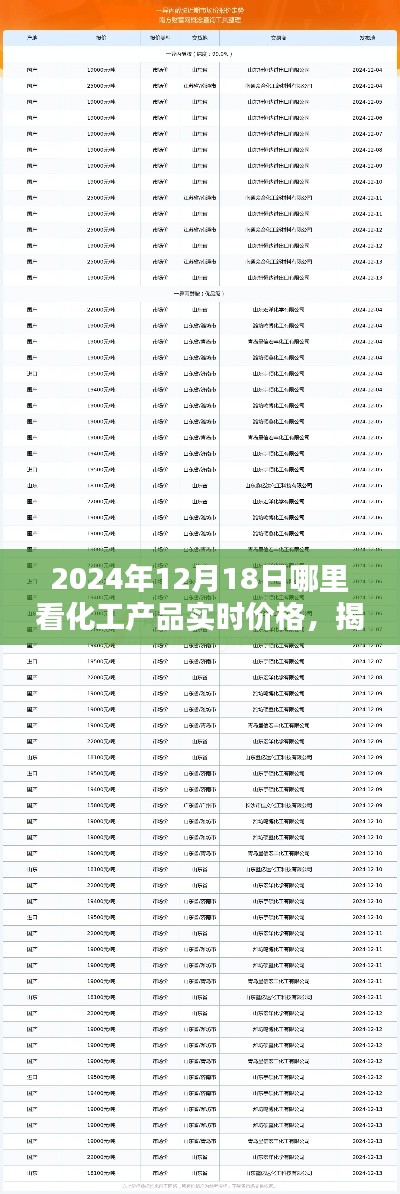 揭秘，如何轻松获取2024年12月18日化工产品实时价格信息！