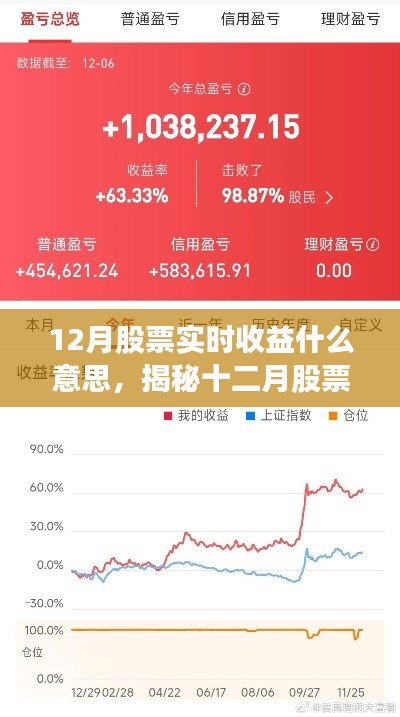 揭秘十二月股票实时收益，金融市场的盈利星光与实时动态分析