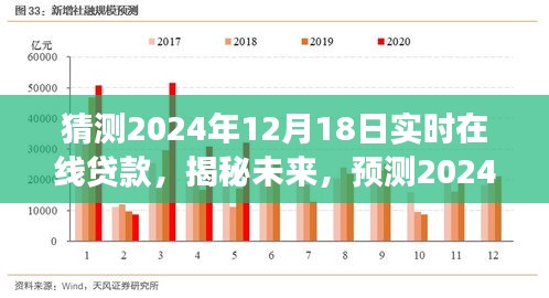 揭秘未来，预测2024年实时在线贷款的发展与趋势解析