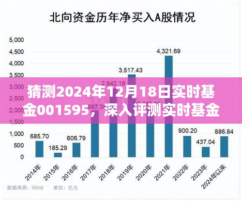 深入评测实时基金001595，特性、体验、竞品对比与目标用户群体分析