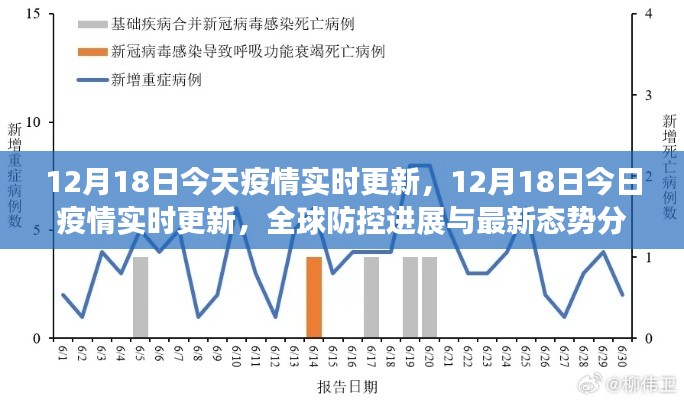 全球疫情实时更新，最新防控进展与态势分析