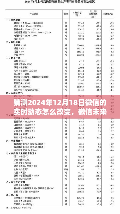 微信未来动态预测与体验优化指南，探索微信实时动态在2024年的变革与新功能展望