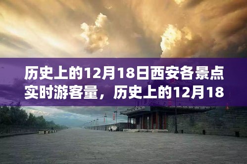 历史上的12月18日西安各景点实时游客量概览，游客量统计与概览分析