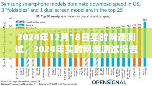 2024年实时网速测试报告，洞悉网络速度的发展与未来趋势