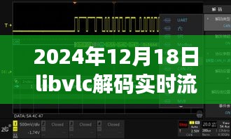 LibVLC实时流解码头几秒花屏问题深度解析与解决方案