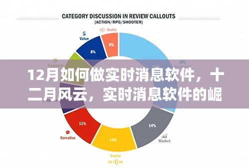 十二月实时消息软件的崛起、发展与时代地位，风云变幻中的技术挑战与机遇