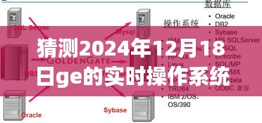 深度解析与评测，GE 2024年实时操作系统板卡技术展望与介绍