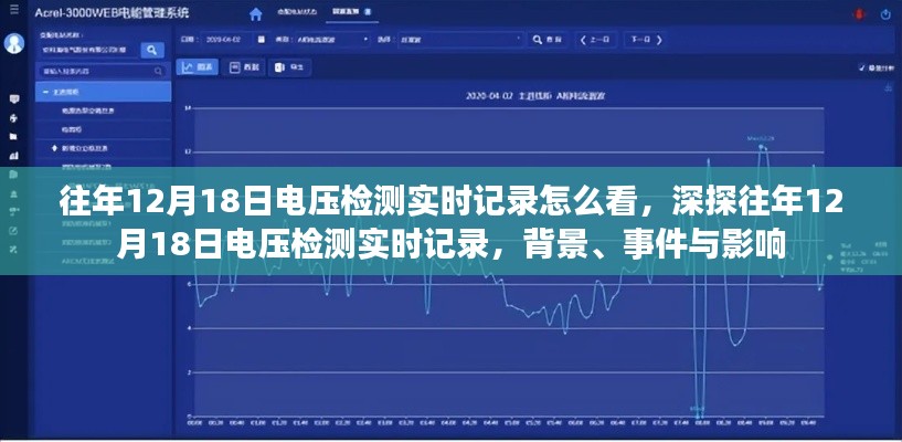 深探往年12月18日电压检测实时记录，背景、事件、影响及如何解读报告分析标题