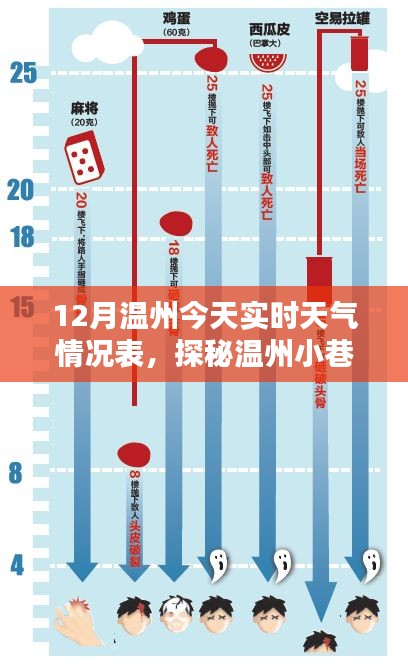 温州特色小店与天气的独特魅力，实时天气下的隐藏瑰宝探秘