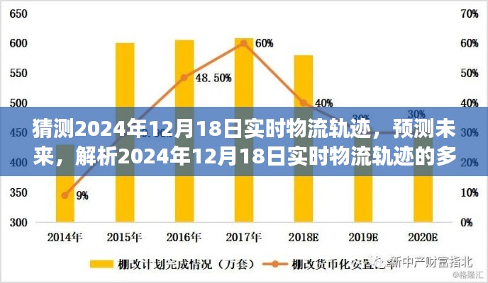 解析未来物流轨迹，预测与多元视角观察下的2024年12月18日实时物流轨迹猜测报告