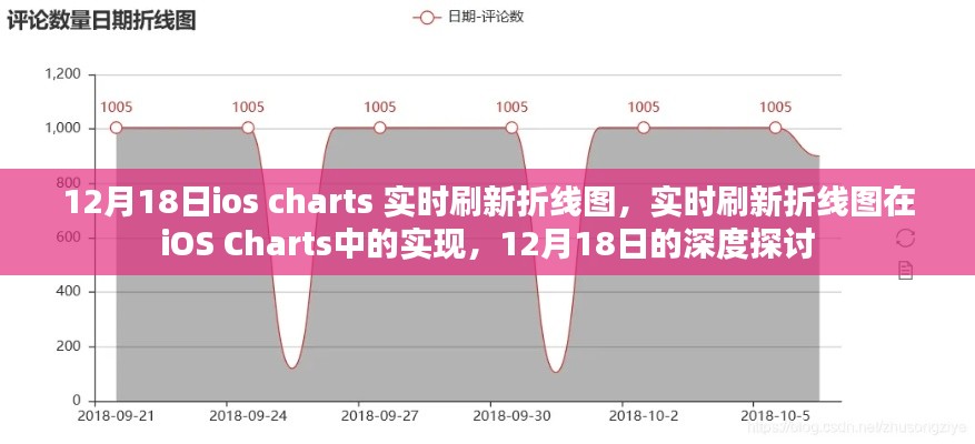 12月18日深度探讨，iOS Charts实时刷新折线图的实现