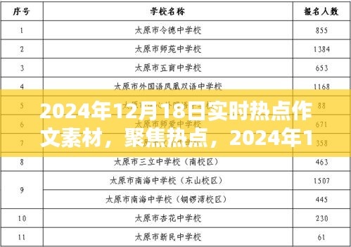 2024年12月18日实时热点深度解析，作文素材聚焦与详解