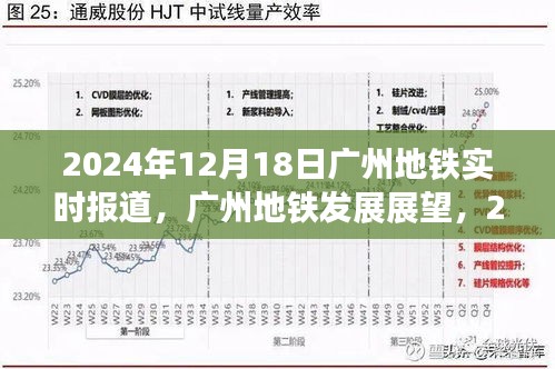 广州地铁实时报道与展望，2024年发展蓝图揭秘