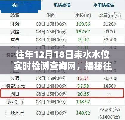 科技守护水资源，揭秘往年耒水水位实时检测查询网 12月18日水位数据一网打尽