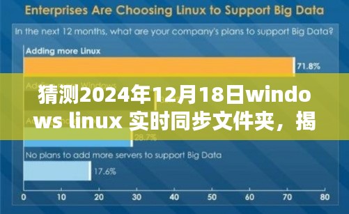 揭秘未来技术趋势，预测Windows与Linux实时同步文件夹技术在2024年的进展与革新