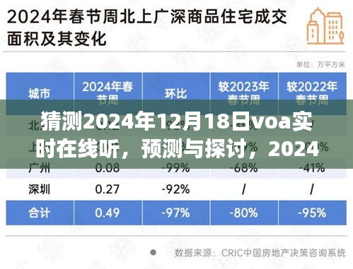 2024年VOA实时在线听的预测与探讨，发展前景及其影响