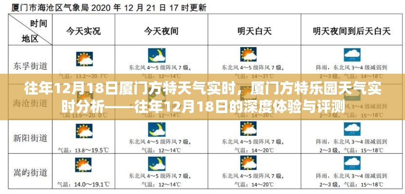 往年12月18日厦门方特乐园天气实时分析与深度体验评测