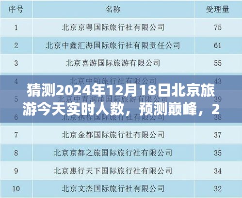 2024年12月18日北京旅游实时人气预测与展望