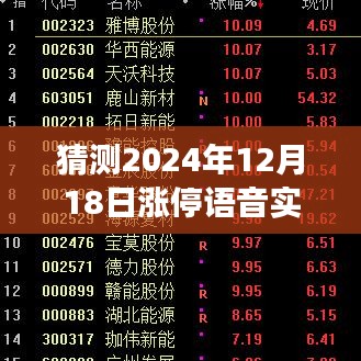 2024年涨停语音实时播报现象预测与观点争议探讨