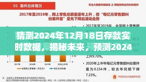 揭秘未来存款趋势，预测分析2024年12月18日存款实时数据洞察分析。