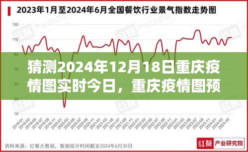 重庆疫情图预测，探寻未来轨迹与影响，实时分析今日疫情动态