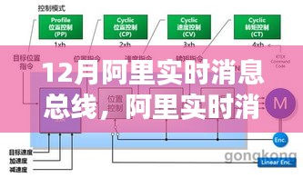 12月阿里实时消息总线，友情与陪伴的温馨日常