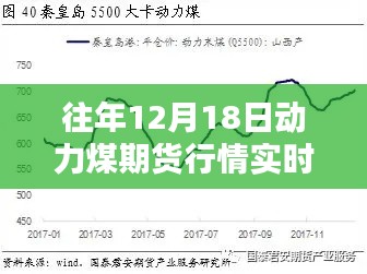 往年12月18日动力煤期货行情深度解析与实时动态分析