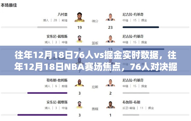 往年12月18日NBA焦点战，76人与掘金实时数据深度解析与评测