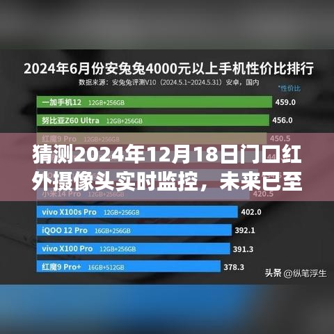 家门口的红外摄像头实时监控技术，未来趋势展望与预测（2024年视角）