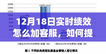 12月18日实时绩效优化，提升客服绩效指南