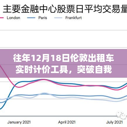 伦敦出租车实时计价工具的启示与成长之路，突破自我，驾驭变化的力量展现