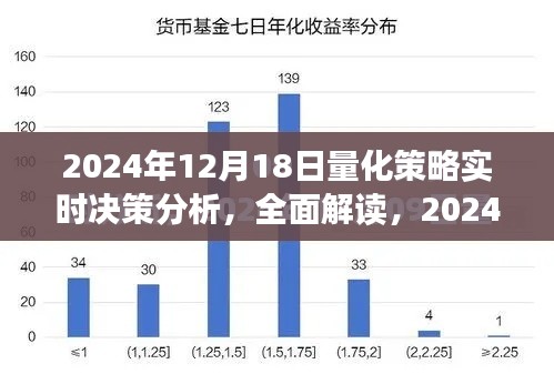 2024年12月18日量化策略实时决策分析与系统评测介绍